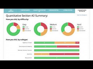 How to Prepare for the SSAT with Test Innovators