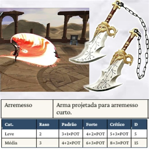 Criando as lâminas do caos - God of War