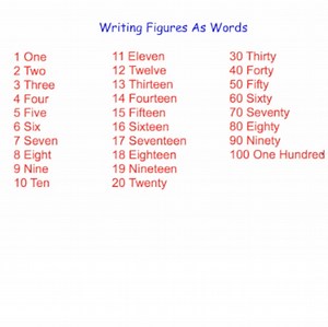 Figures to Words Video – Corbettmaths