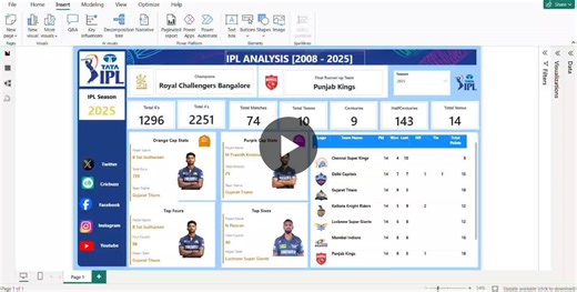 #powerbi #dataanalytics #datavisualization #sportsanalytics #dashboard #businessintelligence #datascience #ipl | Pratik Mohite