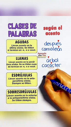 Acentuación de palabras en español: guías y ejemplos