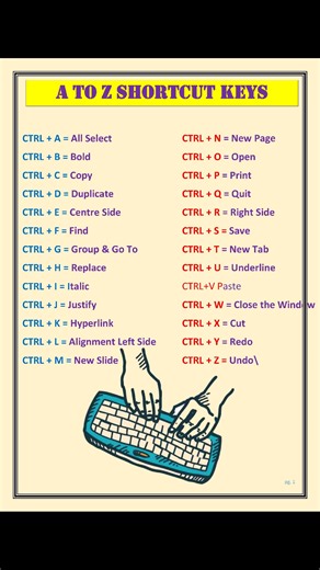 A to Z Shortcuts Key's #excelshortcuts #KeyboardTips #Keyboard #important #Windows #computer | NECI Computer Institute