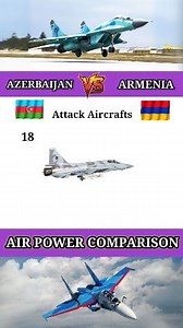 Azarbaijan Vs Armenia Air Power Strength #azarbaijan #armenia #airpower | Global Military Powers