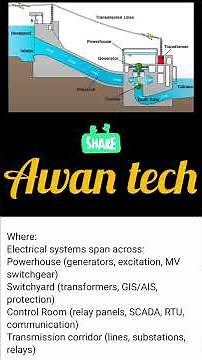 Revolutionize Energy: Discover the Future of Hydro Power Plant Design"