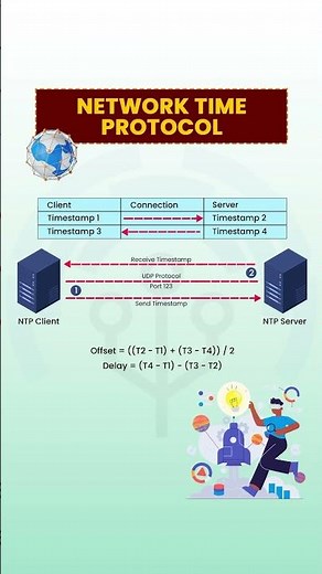 What Is NETWORK TIME PROTOCOL Really About?