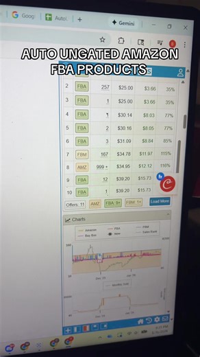 If you’d like to learn how to ACTUALLY find Amazon FBA auto UNGATED products. HMU on TikTok or on discord @ motrex_ #fyp #amazonfinds #amazon #FBA #AmazonFBA