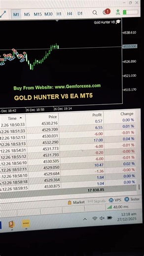 Gold Hunter V8 EA: Maximizing Trading Potential