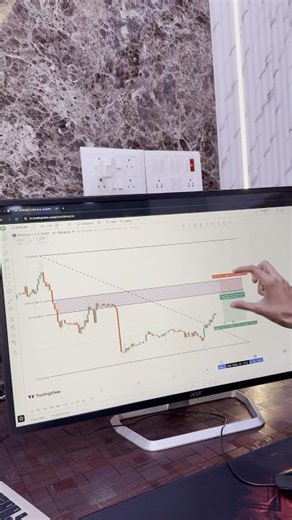 Fib retracement setup #trading #stockmarket