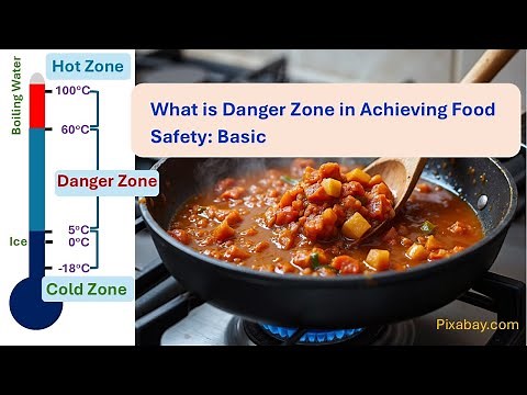 What is Danger Zone in Achieving Food Safety: Basic