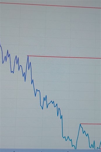 Mastering Forex Trading with Volatility 25 Index