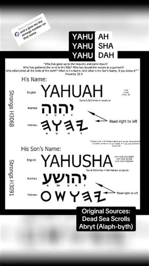 Besorah of YAHUSHA