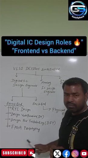 Digital IC Design Roles Explained | Front-End vs Back-End 🔥