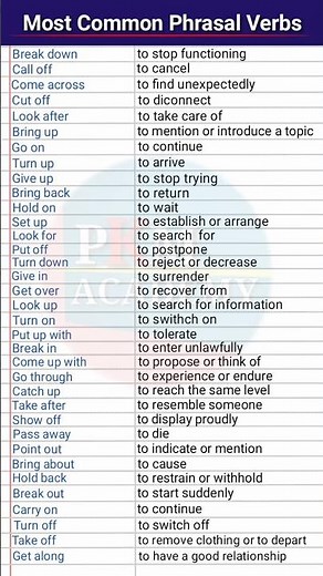 Most Common Phrasal Verbs | Phrasal Verbs With Examples | Phrasal Verbs | What are phrasal verbs?