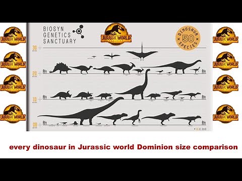 every dinosaur in Jurassic world Dominion size comparison