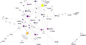 Apple product names illustrated by cool interactive visualization