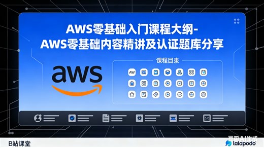 AWS零基础入门课程大纲-AWS零基础内容精讲及认证题库分享