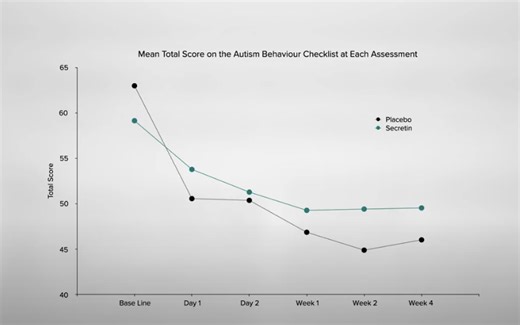 Science: Alternative Treatments for Autism
