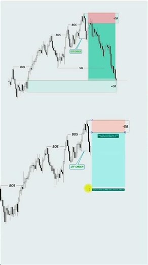 Smart Money Crypto Entry Strategy 🔥 | Easy Price Action Trading