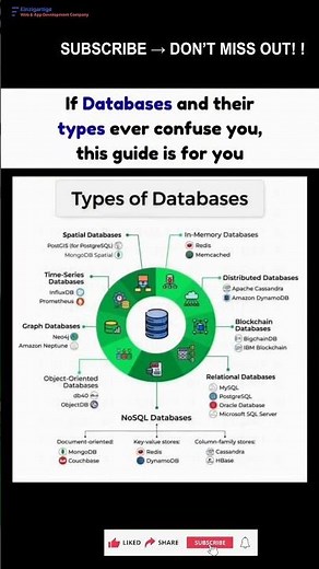 Subscribe 👍 Like ❤️ | Types of Databases Explained in 60 Seconds #shorts #youtubeshorts #viral