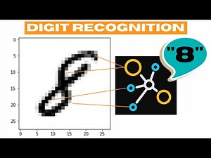 Handwritten Digit Recognition With Neural Networks in Python