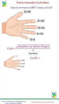 Exact Trigonometric Values ( Sinθ and Cosθ ) Hand /Finger Trick to memorize/Trigonometry