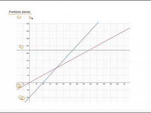 L'OPTIMISATION: Résolution d'un problème (étape par étape)