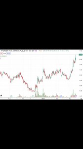 ถามอีก กับอิก Tam-Eig on Reels