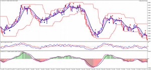 Forex Rebellion Version 3.0