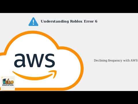 What Is Error 6 in Roblox and How to Fix It