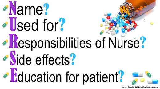 Calcium Channel Blockers Nursing Pharmacology NCLEX Review