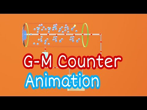 How GM Counter Works Animation | Physics Animation | Physics mee