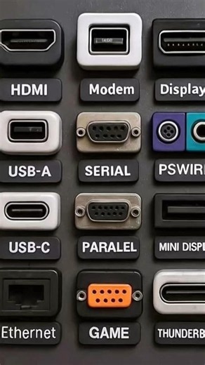 15 Common Computer Ports Explained | HDMI, USB-C, VGA, Ethernet & More | Computer Basics 2026