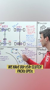 101K views · 935 reactions | Drift Mode Engaged: VW’s Trick Differential Explained.  | Engineering Explained | Facebook