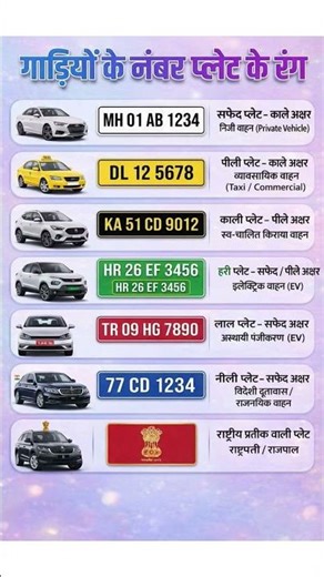 gadiyon per Jo lagi rahti hai number plate ka matlab#shorts #viral #news