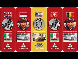 F1 1950 Season & Race Winners #f1
