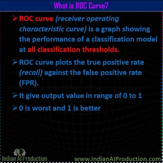 #80 What is ROC Curve | Data Science | Machine Learning Interview Question