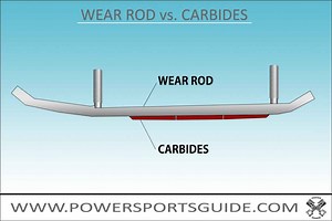 What Are Snowmobile Carbides? [Repair & Replacement Guide] |