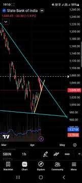 SBIN analysis for 10 april