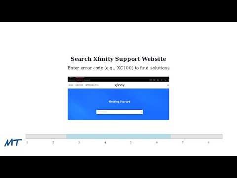 How To Fix Xfinity DVR Stuck On Welcome Screen – Activation & Coax Check