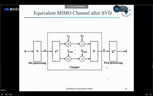 7月27日上午 MIMO信道模型、容量与传输技术