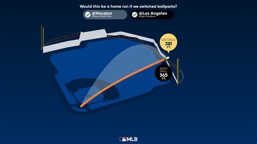Breaking down Chas McCormick's home run