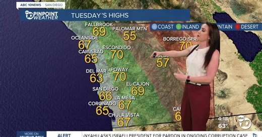 San Diego's Weather Forecast for December 1, 2025: On and off Santa Ana winds this week
