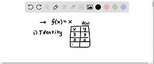 SOLVED:Match each function with its name. f(x)=x (a) squaring function (b) square root function (c) cubic function (d) linear function (e) constant function (f) absolute value function (g) greatest integer function (h) reciprocal function (i) identity function