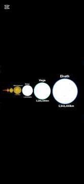 A short and simple star size comparison. (2026) 😆