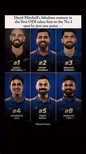 Mitchell Climbs, Indian Batters Hold Strong📉📈