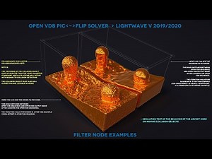 TEST 037 open VDB / LightWave / FILTER NODE EXAMPLES /