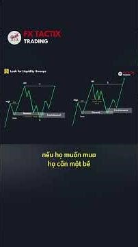 Don't Trade Supply and Demand If You Don't Know These 5 "Unspoken" Rules | Part 16 #smc #forex #f...