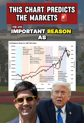 Why Stocks and Metals Are Crashing: Chart Insights