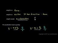 Physical Science - Gravity ( Video ) | Physics