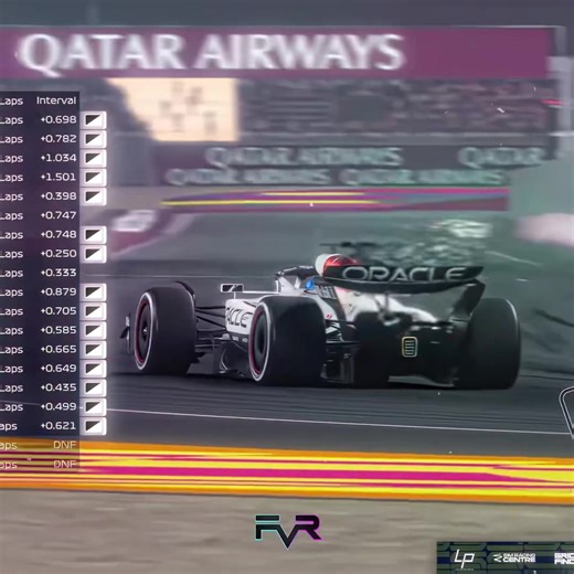 What a drive by Jensen and Raees in @Competitive Speed Series (CSS) Round 8🔥 #f1esports #esports #simracing #f1 #fvr